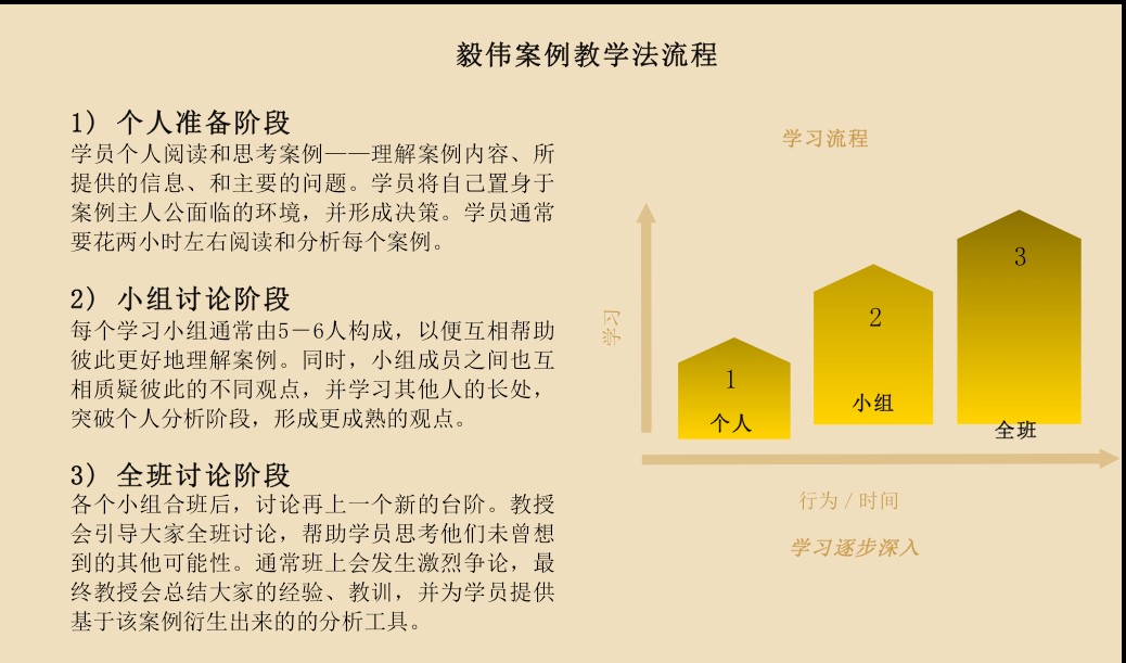 Case Teaching 案例教学